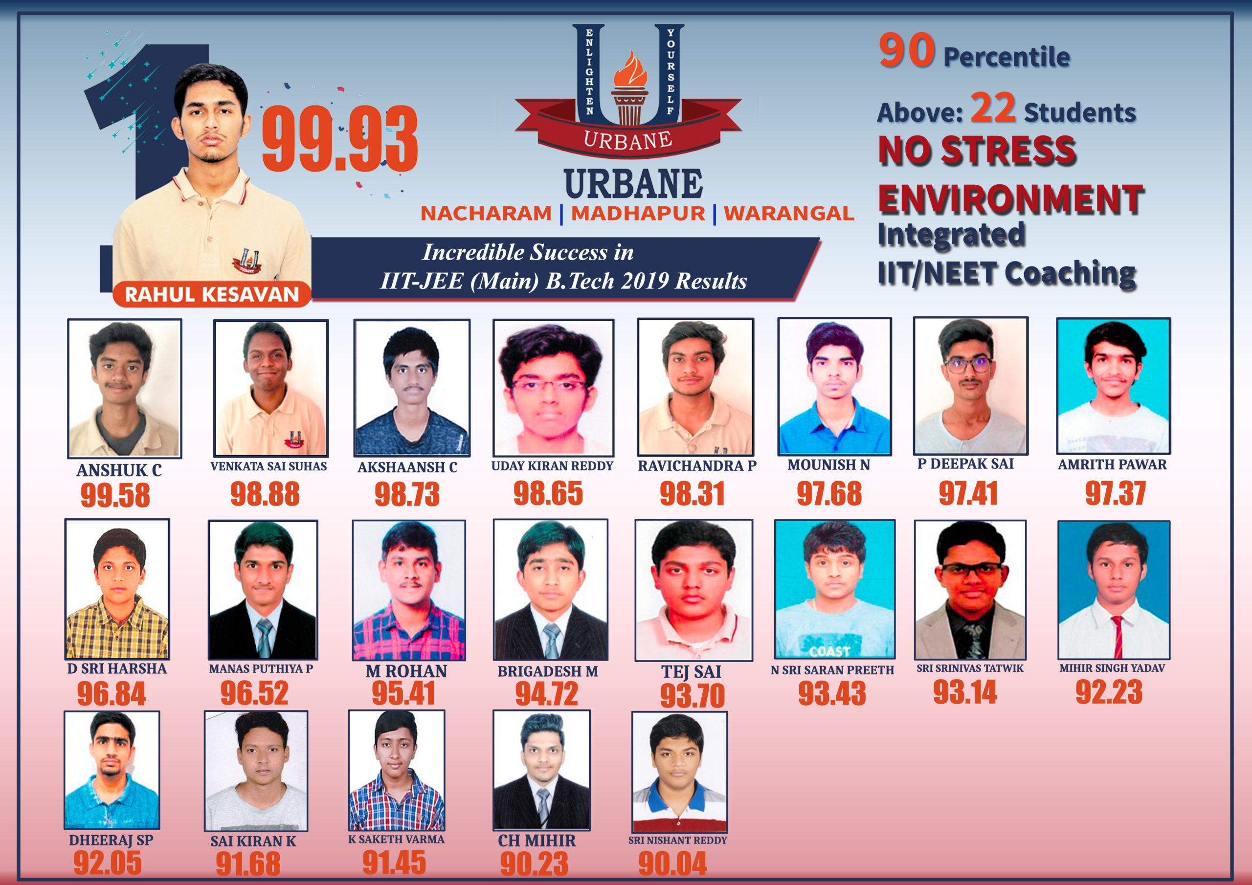 Achievements Urbane College